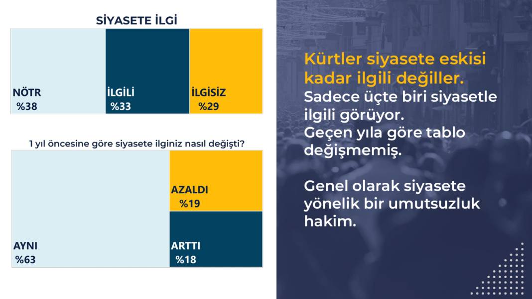 Rawest anketi açıklandı: Kürtlerin gözünde siyasette hangi lider ne kadar itibarlı? 13